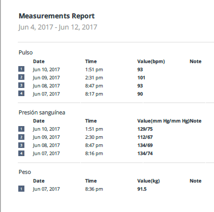 Informe de medidas en Apple